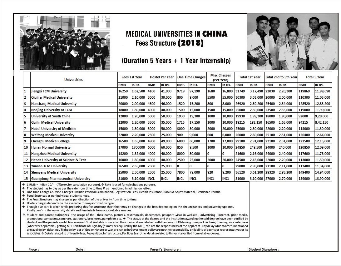 Admission in MBBS in china Admission provider