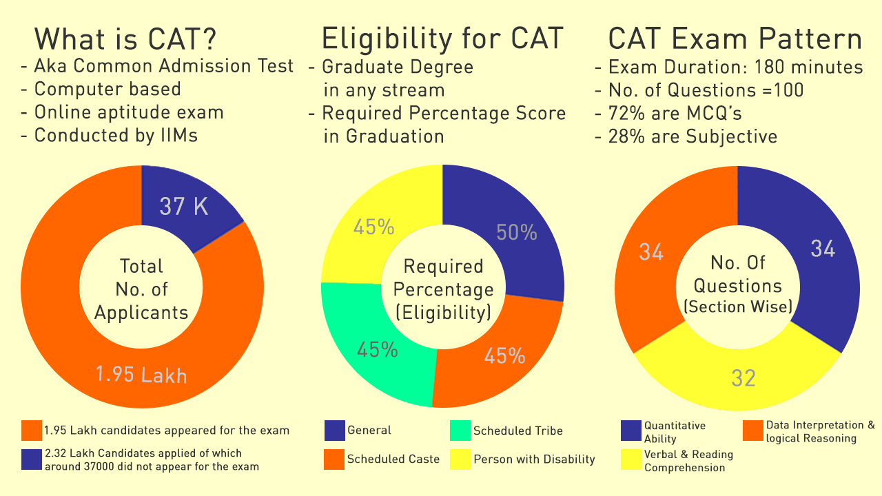 Common Admission Test admission provider