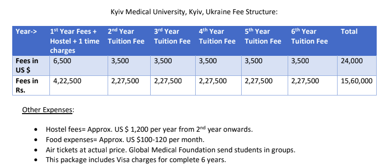 admission in kyiv mediacal university admission provider