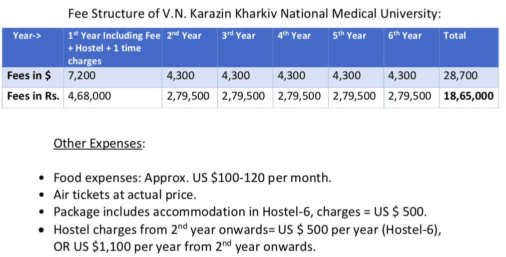 Admission in v.n karazian kharkiv national mediacl university Admission provider