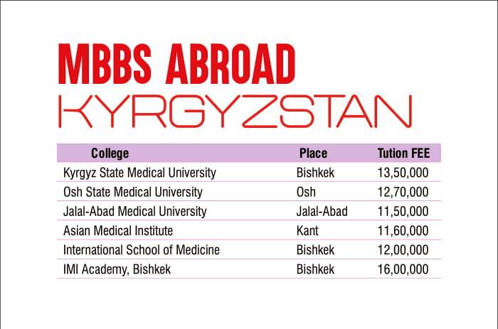 admission in krygystan admission provider