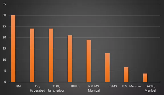 MBA in Finance Salary Trends admission provider