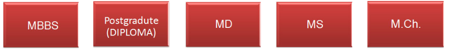 admission in Maulana Azad Medical College admission provider