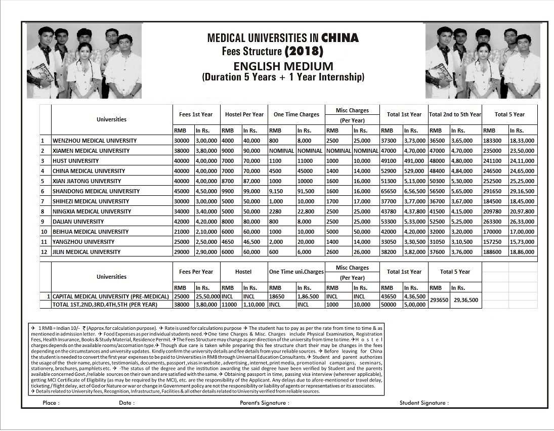 Admission in MBBS in china admission provider