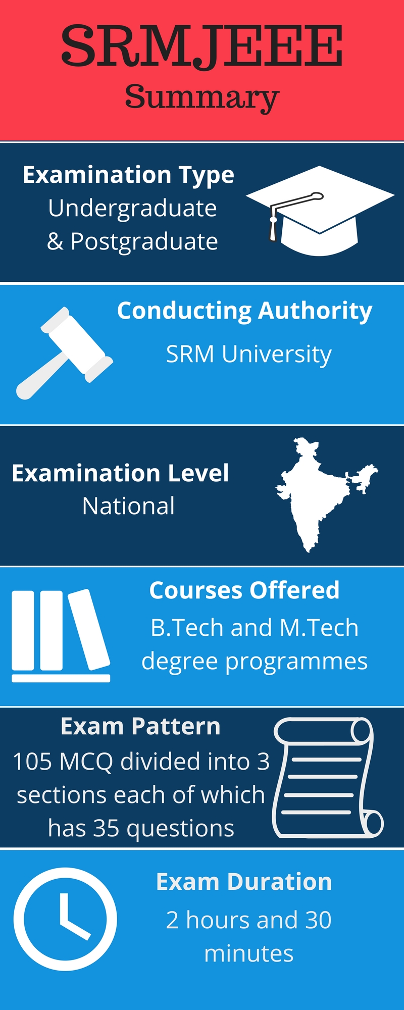 Admission in  SRM University, Chennai admission provider