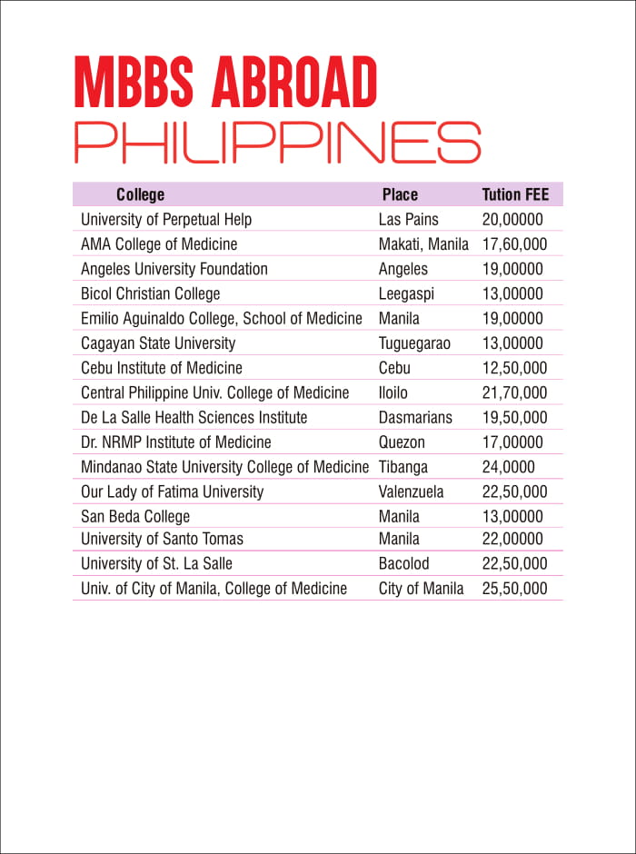 admission in phillipines Admission provider