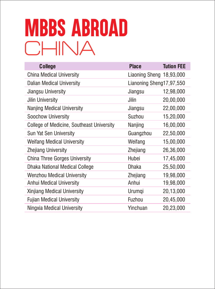 Admission for MBBS in china admission provider