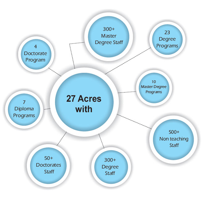 RRIT Bangalore Admission provider